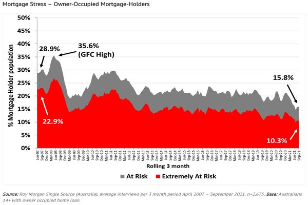 Mortgage stress graph.jpg